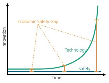Grafik Economic Safety Gap